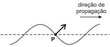 Alternativa C: seta diagonal no ponto P, apontando para cima e para a direita