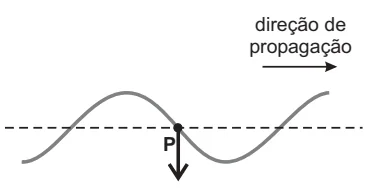 Alternativa D: seta vertical no ponto P, apontando para baixo