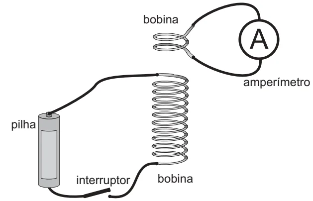 Bobina ligada à pilha e ao interruptor, próxima a uma segunda bobina ligada a um amperímetro, sem conexão elétrica direta entre as duas bobinas