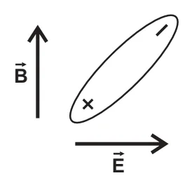 Alternativa A: molécula em diagonal, não alinhada com E nem com B