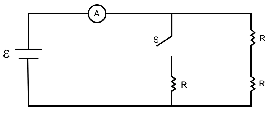 Circuito com bateria e amperímetro em série; à direita, um ramo com dois resistores R em série e, em paralelo com ele, outro ramo com o interruptor S e um resistor R