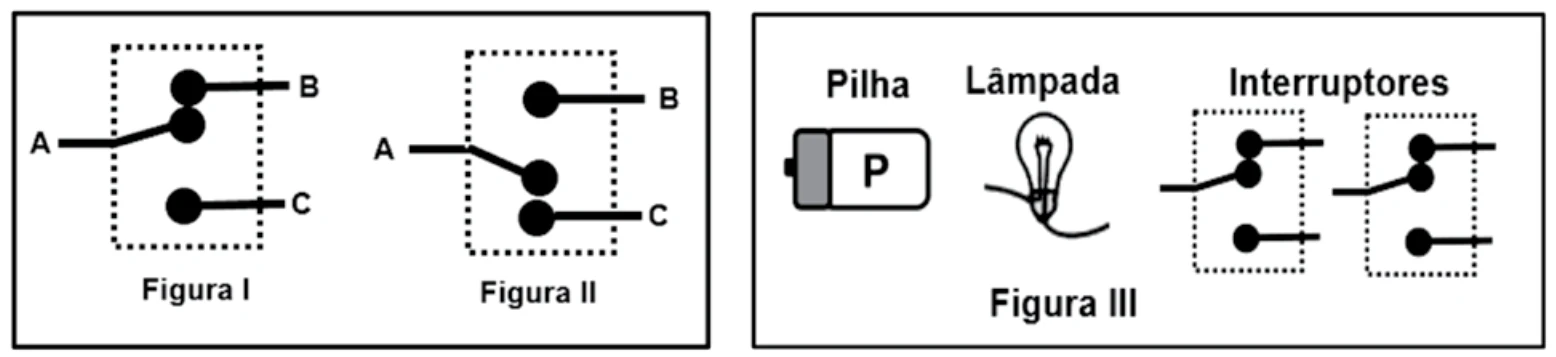 Figuras I e II com as posições do interruptor three-way e figura III com pilha, lâmpada e dois interruptores