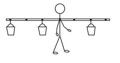 Dois baldes à esquerda e um à direita em suportes com braços diferentes dos da primeira opção.