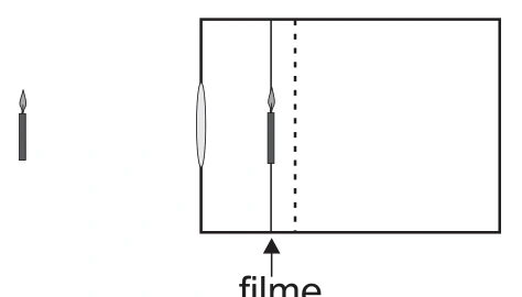 Filme antes do plano focal com imagem invertida.