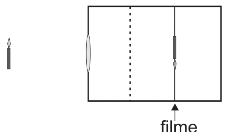 Filme depois do plano focal com imagem invertida.