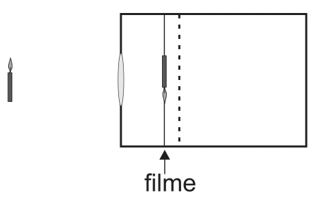 Filme antes do plano focal com imagem direita.