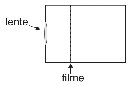Lente e plano do filme usado para fotografar objetos muito distantes.