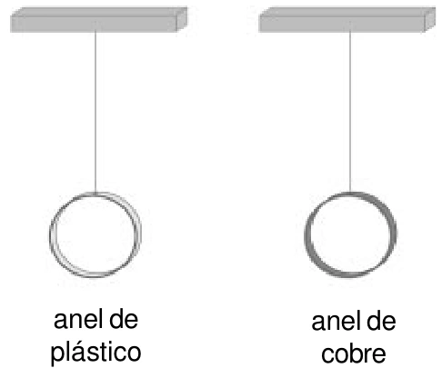 Anel de plástico e anel de cobre suspensos por fios.