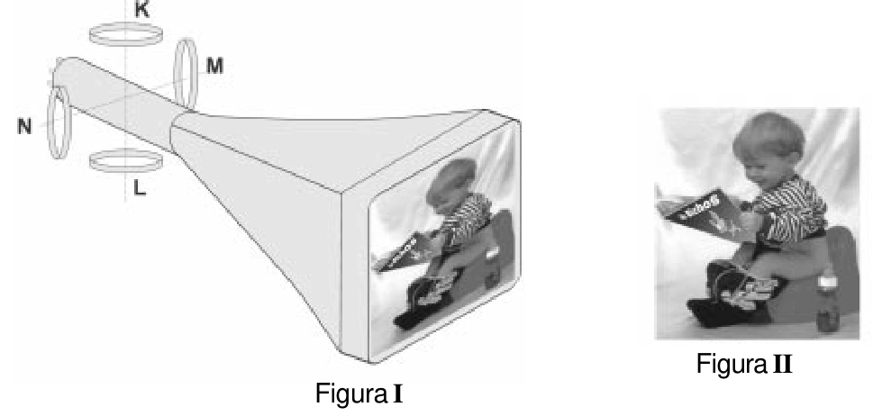 Figura I: tubo do televisor com bobinas K, L, M e N; Figura II: imagem produzida na tela.