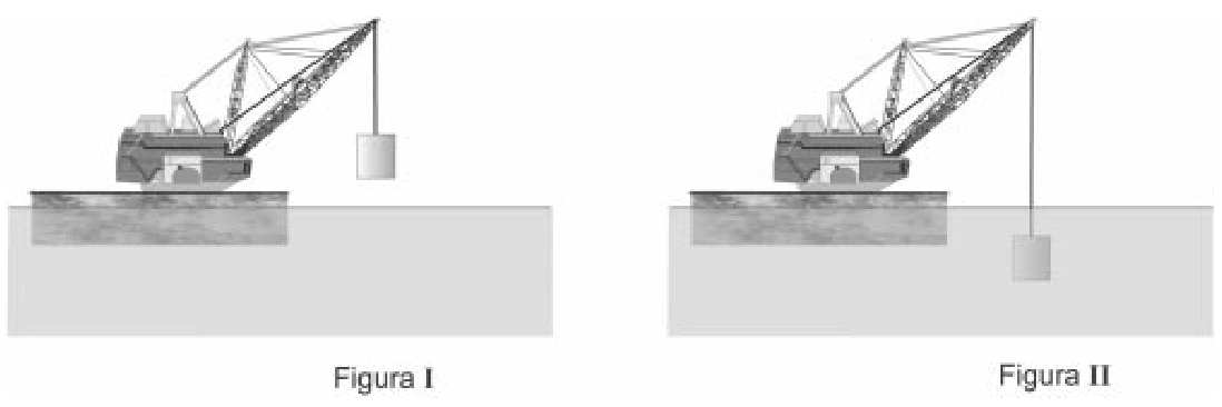 Figura I: bloco fora da água; Figura II: bloco totalmente submerso, suspenso pelo guindaste.