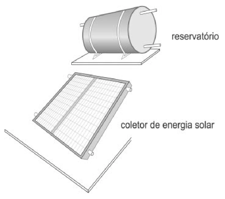 Reservatório acima do coletor solar, antes de serem representadas suas conexões.