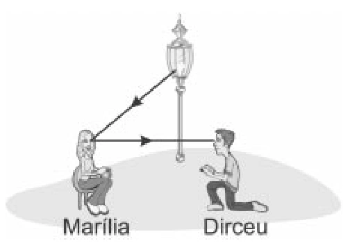 Raios da lâmpada para Marília e de Marília para Dirceu.