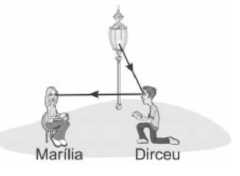 Raios de Dirceu para Marília e para a lâmpada.