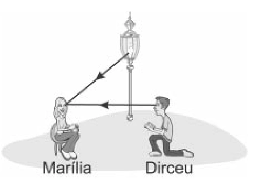 Raios da lâmpada para Marília e de Dirceu para Marília.