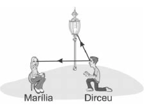 Raios de Marília para Dirceu e de Dirceu para a lâmpada.