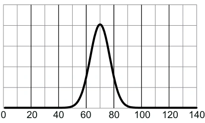Pulso único com amplitude dobrada.