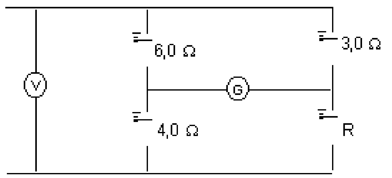 Circuito em ponte: resistores de 6,0 ohms e 3,0 ohms na parte de cima, 4,0 ohms e R na parte de baixo, galvanômetro G ligando os pontos centrais e voltímetro nos extremos