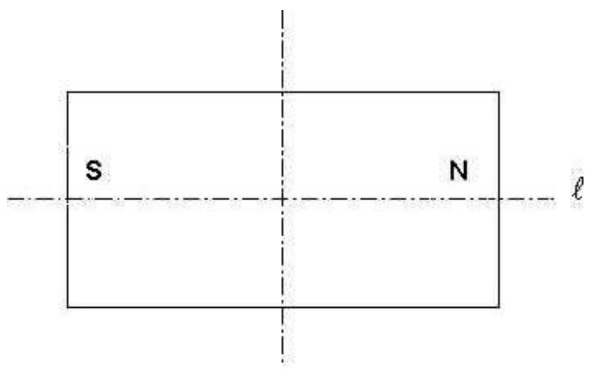 Ímã em barra com polo S à esquerda e polo N à direita, com uma linha horizontal tracejada (l) ao longo do comprimento e uma linha vertical (n) pelo meio
