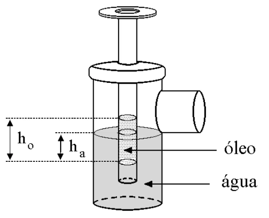 Sifão com óleo e água; h_o é a altura da coluna de óleo e h_a a da água, a partir da base da coluna de óleo