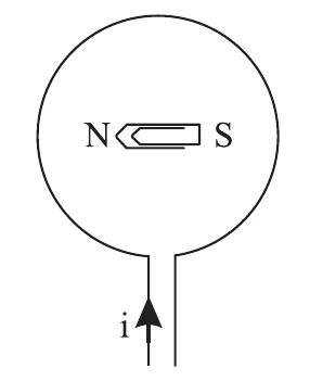 Espira circular horizontal com um clipe magnetizado no interior, com polos N e S, e corrente i entrando pela base