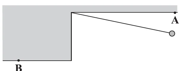 Pêndulo de 40 cm partindo do ponto A; após o fio encontrar o obstáculo, o movimento prossegue com metade do comprimento até o ponto B