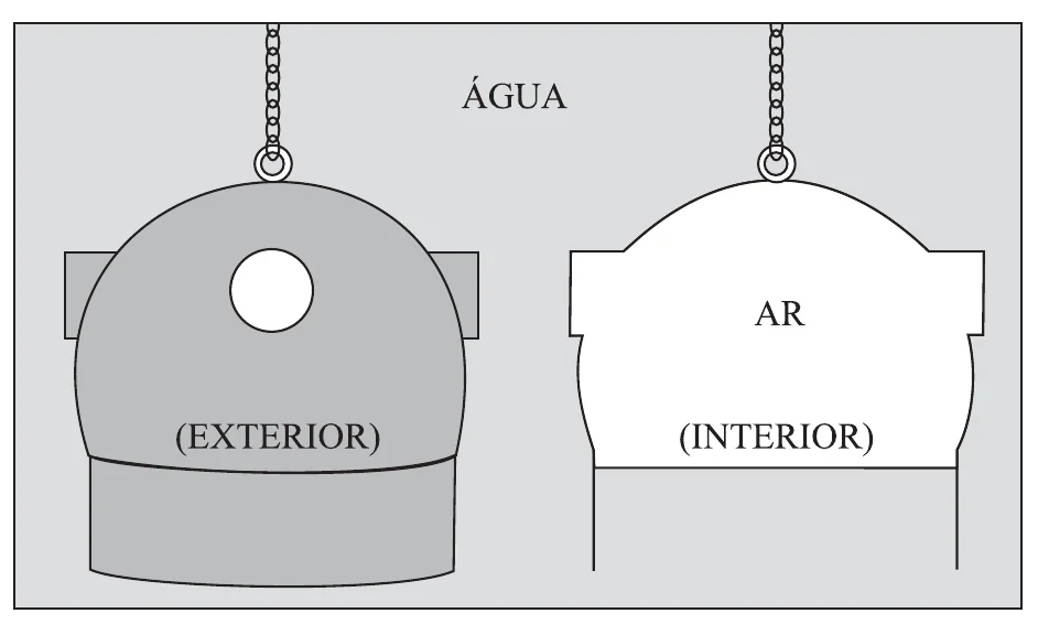 Sino de mergulho visto pelo exterior e em corte, mostrando a bolsa de ar em seu interior