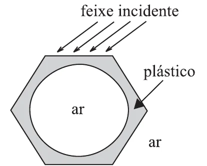 Seção transversal de uma caneta de plástico com cavidade interna de ar e feixe incidente sobre a face externa