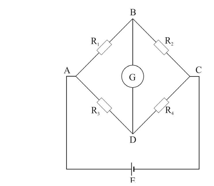 Ponte de Wheatstone com resistores R1, R2, R3 e R4, galvanômetro entre B e D e gerador entre A e C