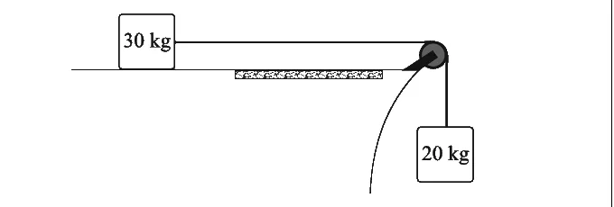 Sistema com bloco de 30 kg sobre plano horizontal ligado por fio e polia a bloco suspenso de 20 kg