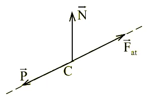 Alternativa E: peso ao longo da inclinação, normal vertical e atrito para cima da inclinação