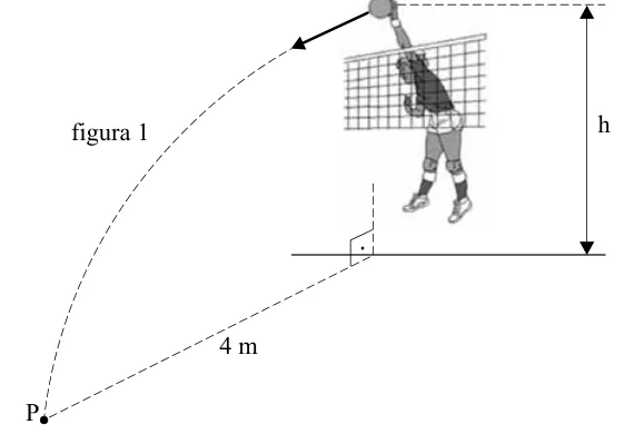 Figura 1: trajetória da bola após a cortada até o ponto P, a 4 m horizontalmente