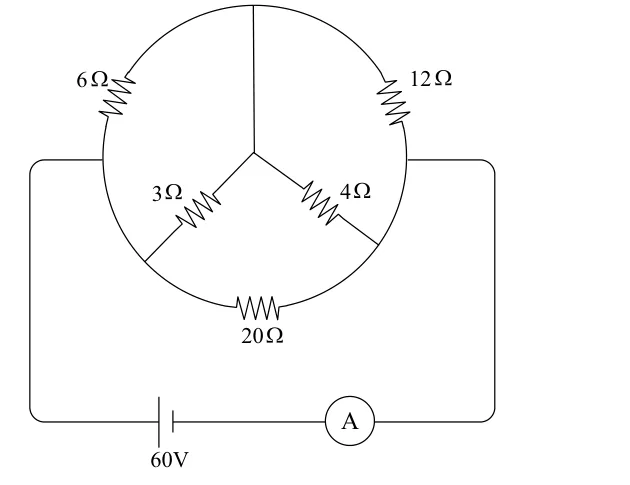 Circuito com resistores de 6, 12, 3, 4 e 20 ohms ligado a uma fonte de 60 V e amperímetro ideal