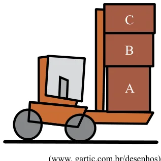 Empilhadeira com três caixas A, B e C empilhadas sobre a plataforma