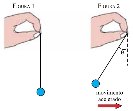 Pêndulo vertical e inclinado dentro de um avião acelerado