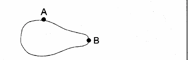 Contorno em forma de pera com o ponto A na parte superior, mais larga, e o ponto B na ponta