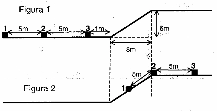 Figura 1: três cubos numerados 1, 2 e 3 sobre a parte horizontal inferior da esteira, a 5 m um do outro e o cubo 3 a 1 m do início da rampa, que sobe 6 m em 8 m na horizontal. Figura 2: após 4 s, o cubo 2 está no topo da rampa, o cubo 3 a 5 m dele no trecho superior e o cubo 1 a 5 m de distância do cubo 2, sobre a rampa
