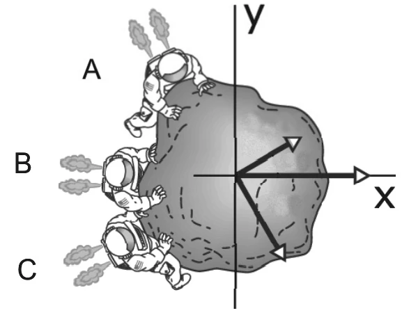 Asteróide com três astronautas, A, B e C, empurrando-o, e os eixos x (horizontal, para a direita) e y (vertical, para cima), com três vetores de força representados