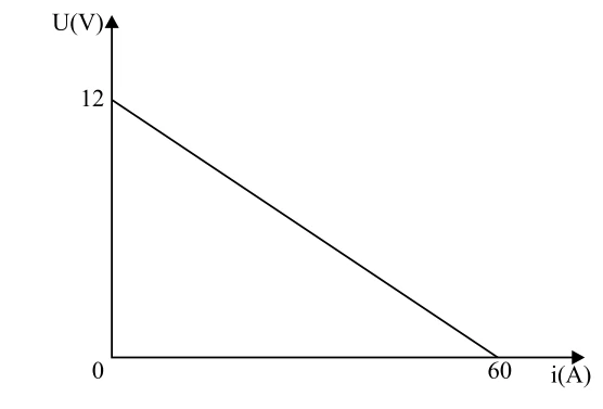 Figura da questão 14 de Física — 2009.2 · CE