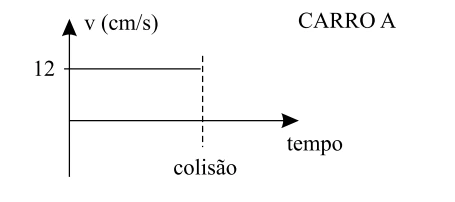 Figura da questão 2 de Física — 2010.1 · CE
