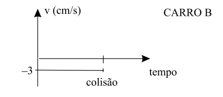 Figura da questão 2 de Física — 2010.1 · CE