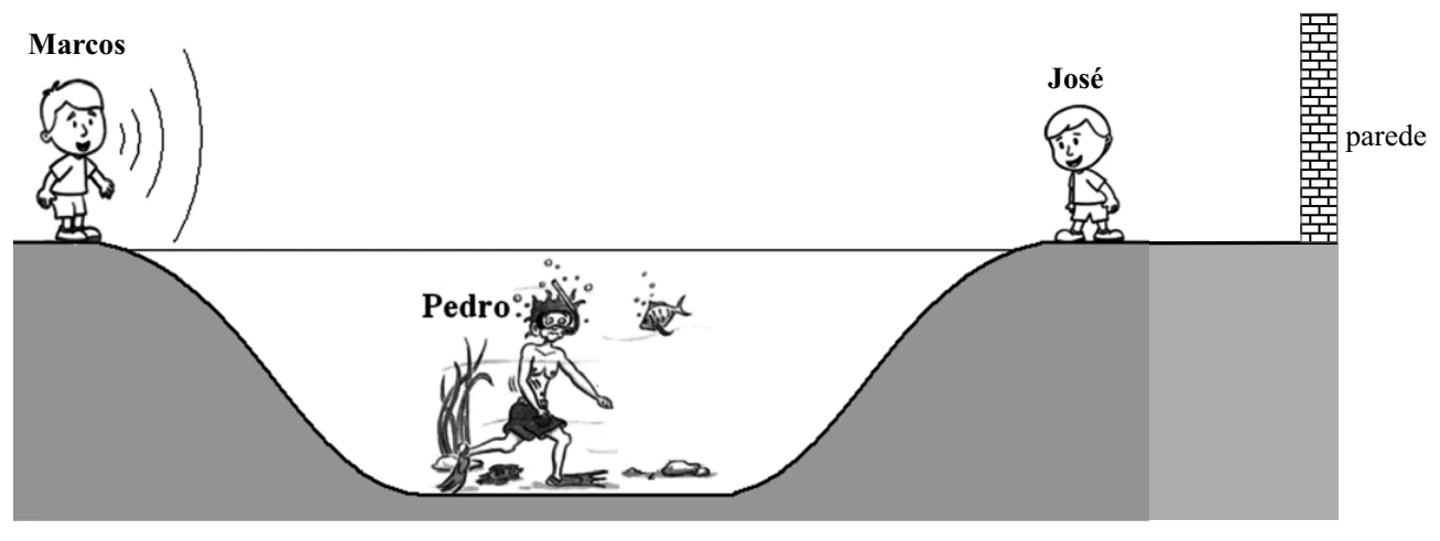 Figura da questão 13 de Física — 2011.1 · CE