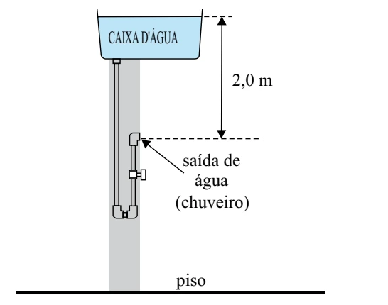 Figura da questão 11 de Física — 2011.2 · CE