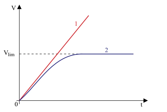 Figura da questão 9 de Física — 2013.2 · CE