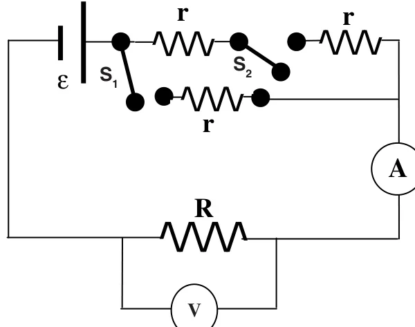 Circuito com um gerador de f.e.m. ε, três resistores r ligados por chaves S1 e S2, um resistor externo R, um amperímetro A em série e um voltímetro V em paralelo com R