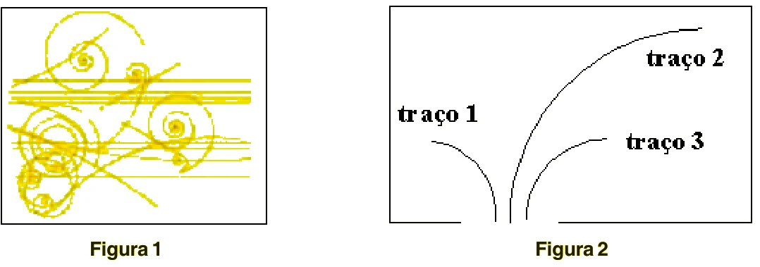 Figura 1: fotografia de traços espiralados e retilíneos em uma câmara de bolhas. Figura 2: esquema de três traços saindo da parte inferior, o traço 1 curvando-se para a esquerda com raio pequeno, e os traços 2 e 3 curvando-se para a direita, o 2 com raio maior que o 3