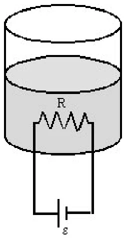 Resistor R imerso em um líquido dentro de um recipiente, ligado a um gerador de f.e.m. ε