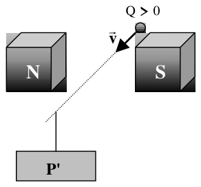 Alternativa A da questão 13, UFU 2001.2.