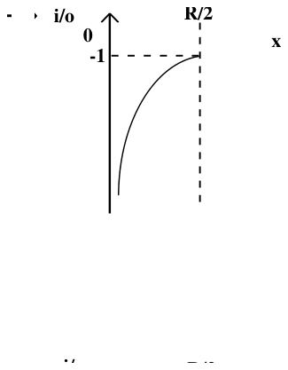 Alternativa A da questão 20, UFU 2002.1.