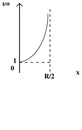 Alternativa B da questão 20, UFU 2002.1.