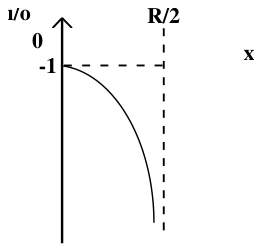 Alternativa C da questão 20, UFU 2002.1.